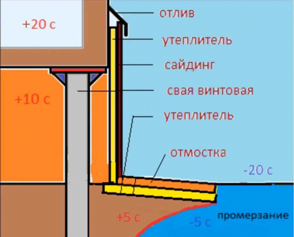 Утепление фундамента изнутри: советы и инструкции по внутренней теплозащите Утепление фундамента изнутри: советы и инструкции по внутренней теплозащите