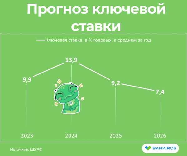 Прогноз доллара на три года: аналитики ЦБ не верят в рубль Прогноз доллара на три года: аналитики ЦБ не верят в рубль