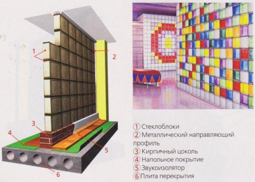 Строим межкомнатные перегородки своими руками Строим межкомнатные перегородки своими руками
