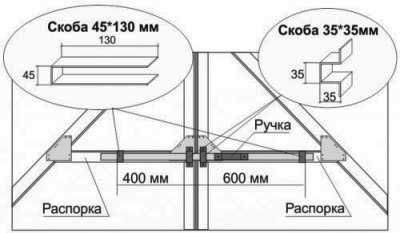 Различные запоры на ворота Различные запоры на ворота