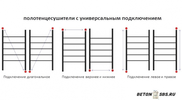 Подмена полотенцесушителя в фото Подмена полотенцесушителя в фото