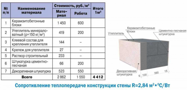 Особенности домов из шлакоблока — плюсы, минусы и отзывы владельцев | НашСтрой.ру Особенности домов из шлакоблока — плюсы, минусы и отзывы владельцев | НашСтрой.ру