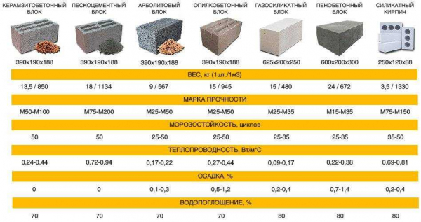 Основные характеристики газоблока: виды, правила выбора, производство | На сайте Основные характеристики газоблока: виды, правила выбора, производство | На сайте