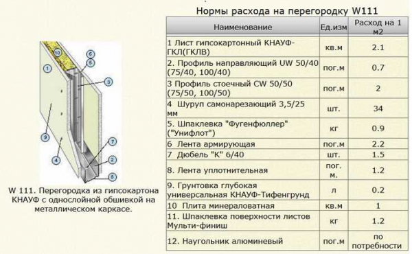 Толщина перегородки из гипсокартона: требования и правила расчета Толщина перегородки из гипсокартона: требования и правила расчета