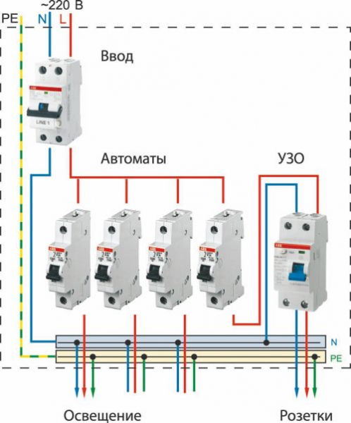 Монтаж распределительного электрощитка Монтаж распределительного электрощитка