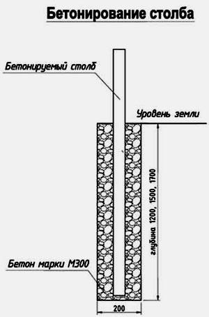 Заборы из цементных блоков и плит