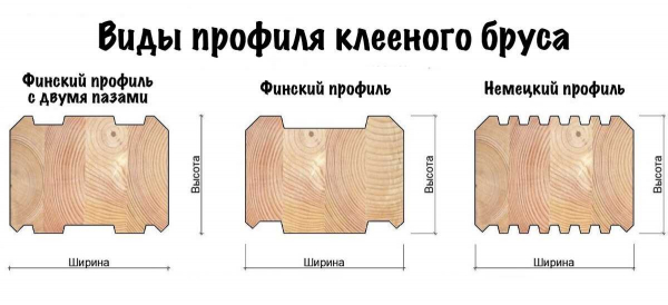 Основные характеристики оцилиндрованного бруса: все, что нужно знать