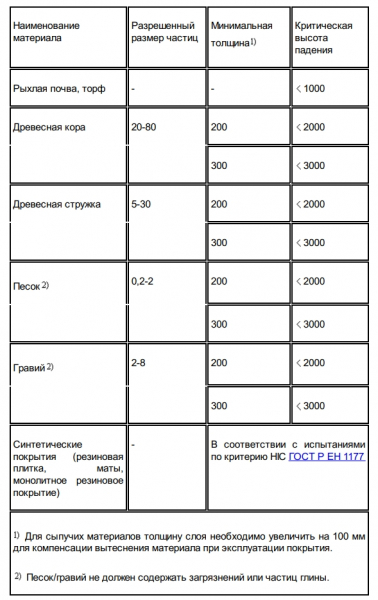 Советы по выбору садовых качелей для дачи Советы по выбору садовых качелей для дачи