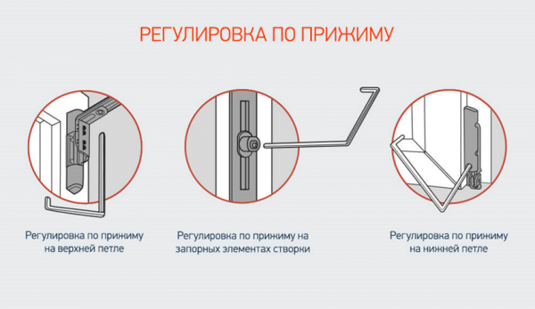 Как правильно отрегулировать пластиковую дверь на балконе Как правильно отрегулировать пластиковую дверь на балконе