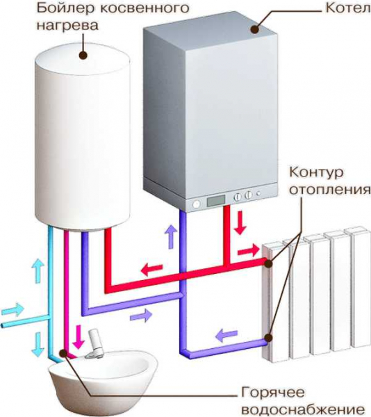 Какой газовый котел выбрать для отопления дома — 3 примера и рекомендации Какой газовый котел выбрать для отопления дома — 3 примера и рекомендации