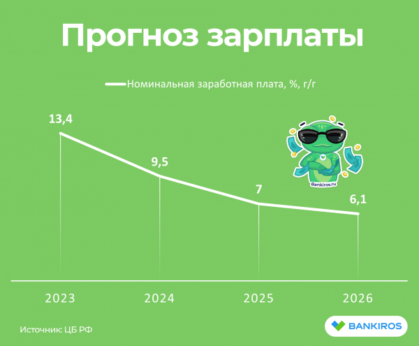 Прогноз доллара на три года: аналитики ЦБ не верят в рубль Прогноз доллара на три года: аналитики ЦБ не верят в рубль
