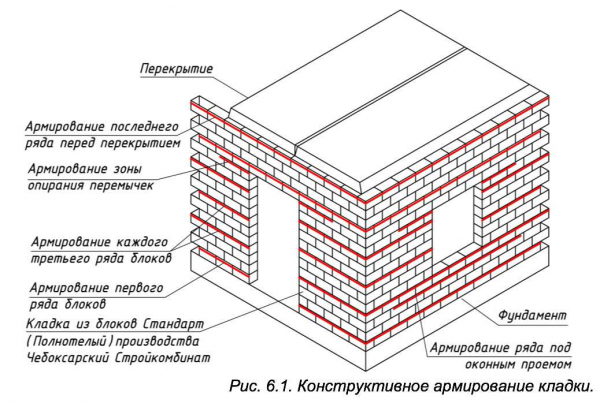 Пошаговая инструкция: как правильно и быстро класть шлакоблок своими руками — полезные советы Пошаговая инструкция: как правильно и быстро класть шлакоблок своими руками — полезные советы