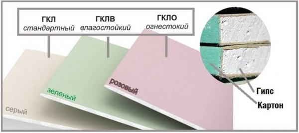 Основные характеристики гипсокартона от Кнауф, виды, средняя цена — полное руководство 2021 Основные характеристики гипсокартона от Кнауф, виды, средняя цена — полное руководство 2021