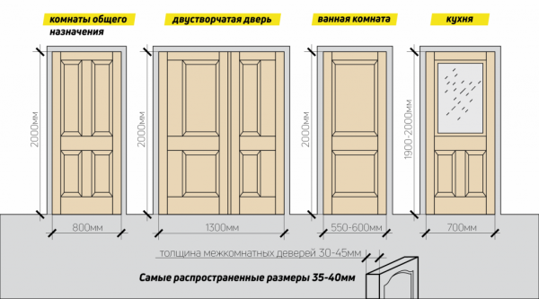 Установка межкомнатных дверей своими руками Установка межкомнатных дверей своими руками