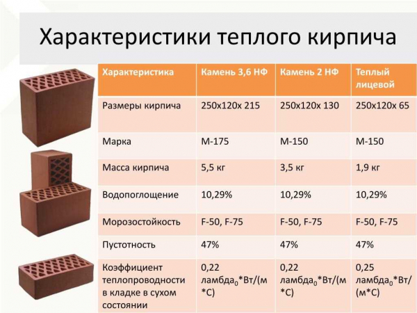 Размеры керамических блоков: виды, стандарты и особенности выбора Размеры керамических блоков: виды, стандарты и особенности выбора