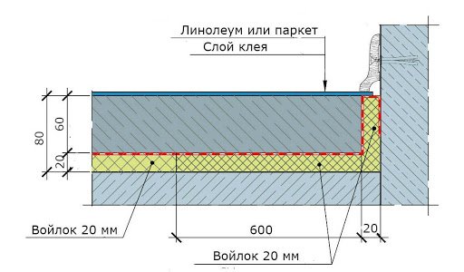 Укладка шумоизоляции на пол Укладка шумоизоляции на пол