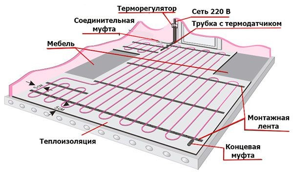 Как сделать теплый пол под ламинат Как сделать теплый пол под ламинат