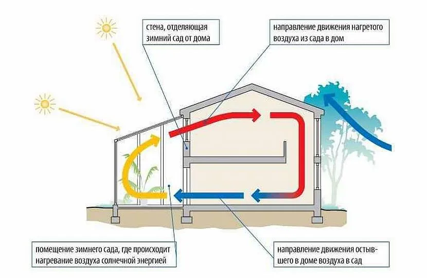 Обустройство теплицы внутри Обустройство теплицы внутри