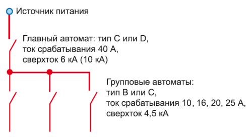 Монтаж распределительного электрощитка Монтаж распределительного электрощитка
