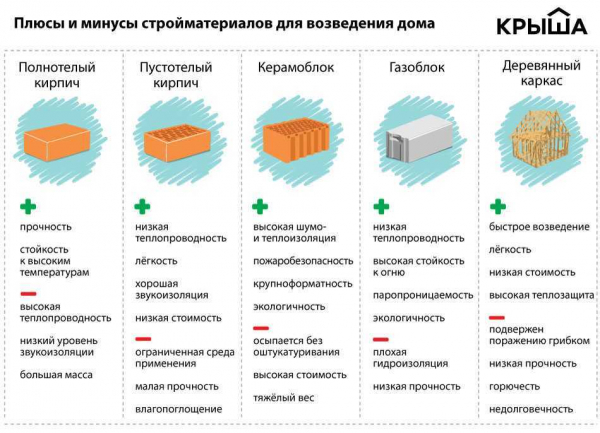 Основные характеристики газоблока: виды, правила выбора, производство | На сайте Основные характеристики газоблока: виды, правила выбора, производство | На сайте