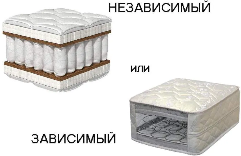 Какой матрас лучше пружинный или беспружинный: основные отличия, плюсы и минусы