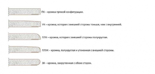 Основные характеристики гипсокартона от Кнауф, виды, средняя цена — полное руководство 2021 Основные характеристики гипсокартона от Кнауф, виды, средняя цена — полное руководство 2021