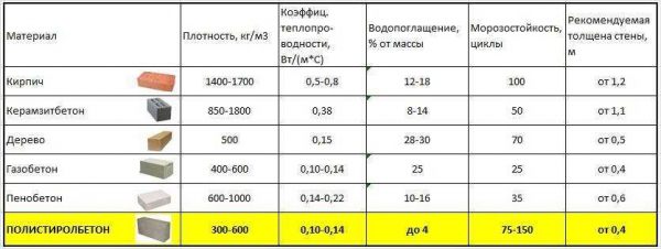 Основные характеристики газоблока: виды, правила выбора, производство | На сайте Основные характеристики газоблока: виды, правила выбора, производство | На сайте
