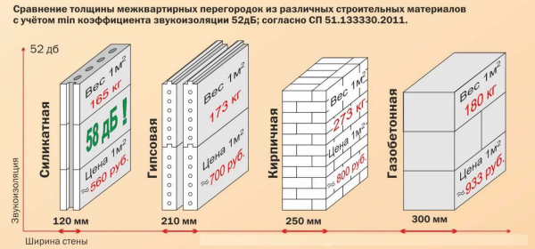Основные характеристики газоблока: виды, правила выбора, производство | На сайте Основные характеристики газоблока: виды, правила выбора, производство | На сайте