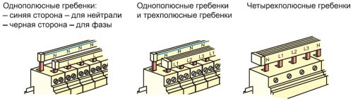 Монтаж распределительного электрощитка Монтаж распределительного электрощитка