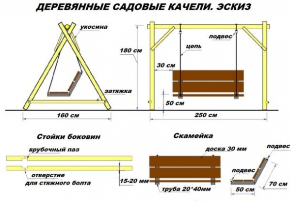 Советы по выбору садовых качелей для дачи Советы по выбору садовых качелей для дачи