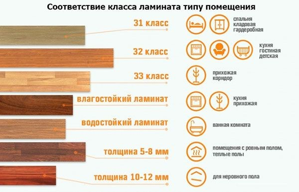 Как сделать теплый пол под ламинат Как сделать теплый пол под ламинат