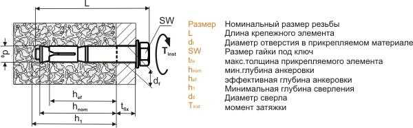 Определение и классификация размеров анкеров для надежного крепления различных конструкций Определение и классификация размеров анкеров для надежного крепления различных конструкций