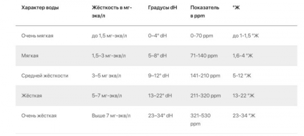 10 советов, какую воду для полива комнатных цветов использовать 10 советов, какую воду для полива комнатных цветов использовать