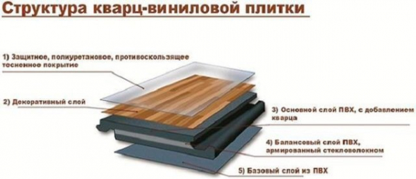 Мягкий ламинат что это такое? Мягкий ламинат что это такое?