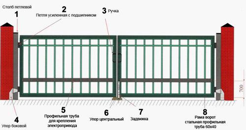 Ремонт распашных ворот Ремонт распашных ворот