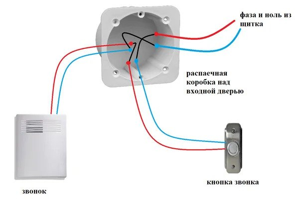 Обзор преимуществ и недостатков беспроводных звонков на дверь в квартиру Обзор преимуществ и недостатков беспроводных звонков на дверь в квартиру