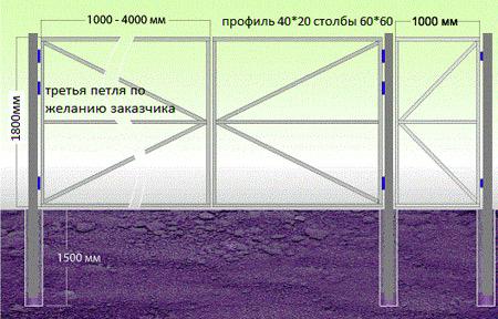 Установка ворот из профнастила с калиткой Установка ворот из профнастила с калиткой