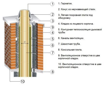 Что делать, если в газовом котле конденсат: методы профилактики образования «росы» в дымоходе Что делать, если в газовом котле конденсат: методы профилактики образования «росы» в дымоходе